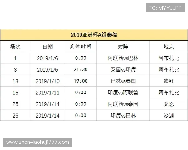 卡塔尔对瑞士小组积分榜排名变化及比赛结果对晋级形势的影响深度解析
